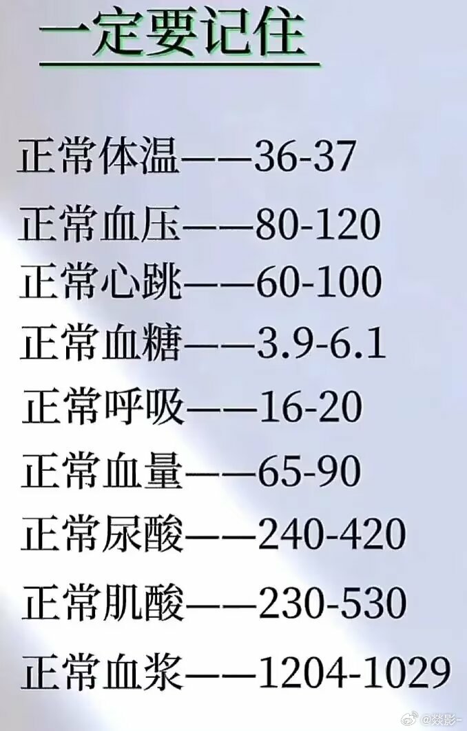 人正常指标自媒体文章标题，揭秘人体正常指标，健康生活的关键指标参考